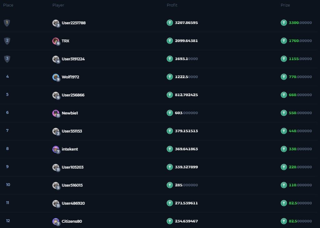 soccer battle rankings betfury.io